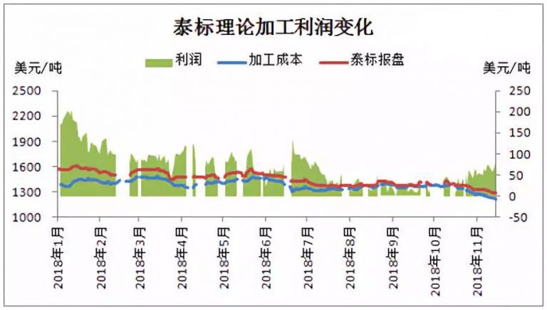 報盤糾結 東南亞天然橡膠工廠面臨窘境