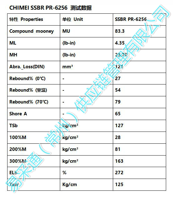 鎮(zhèn)江奇美6256